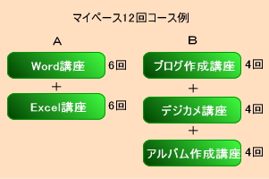マイペースコース